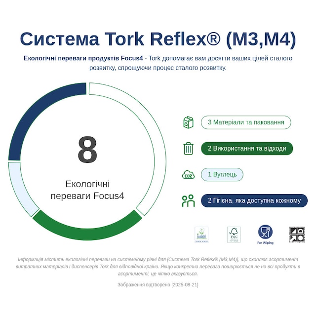 Sustainability Infographic