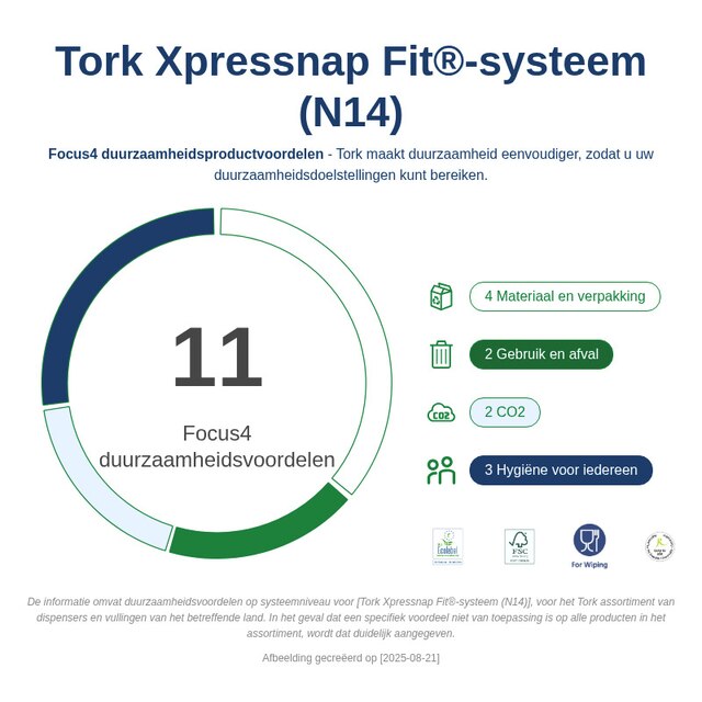 Sustainability Infographic