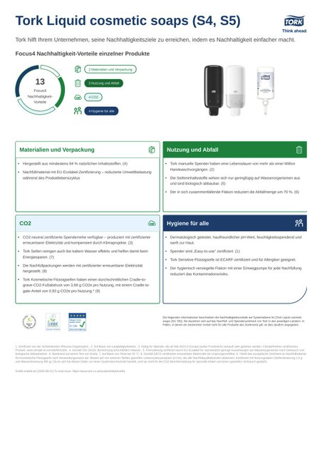 Produktblatt zur Nachhaltigkeit