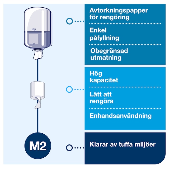 Line | Category Feature