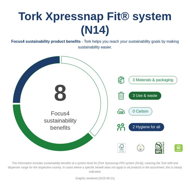 Sustainability Infographic