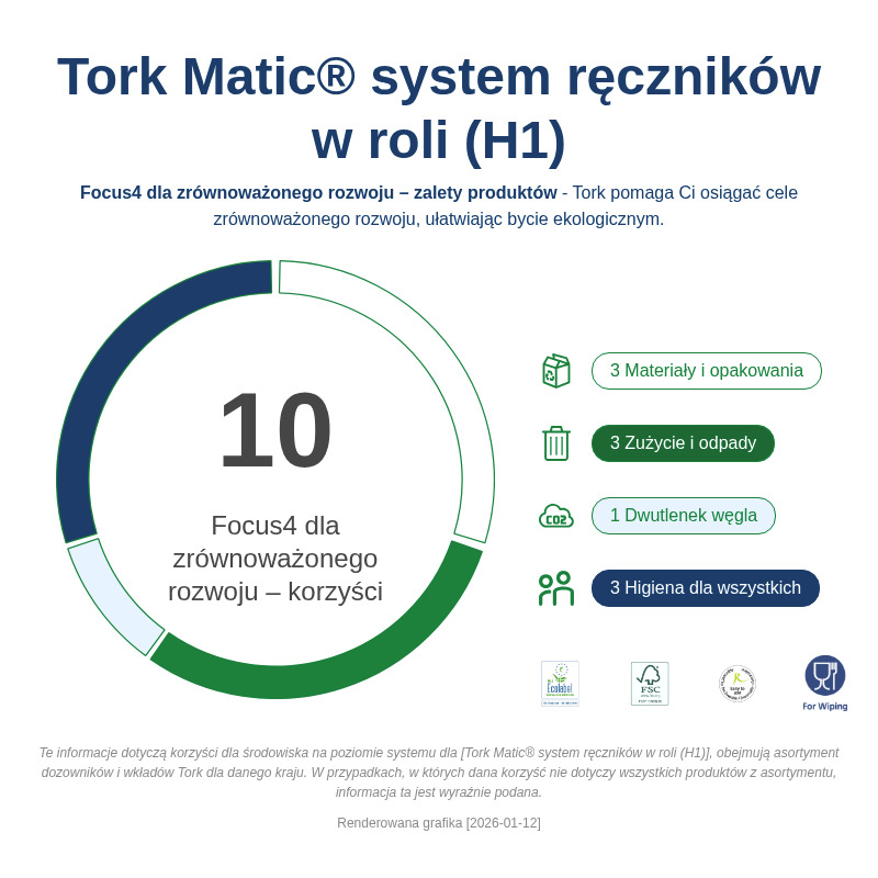Sustainability Infographic