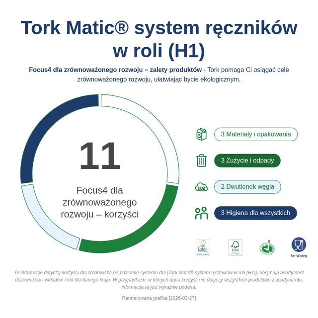 Sustainability Infographic