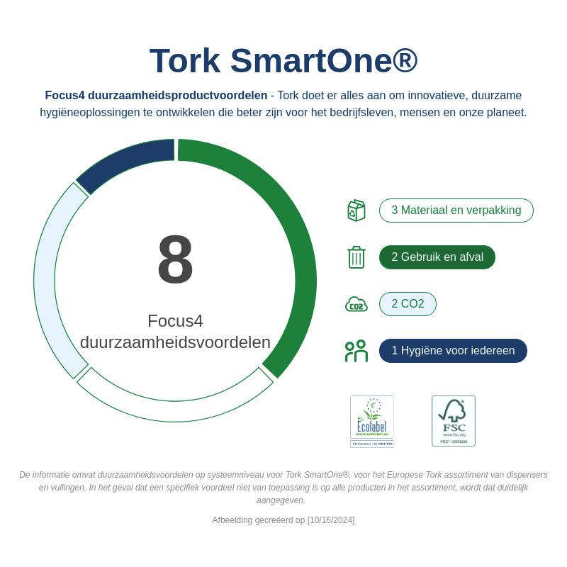 Sustainability Infographic