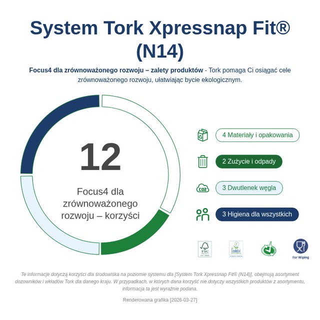 Sustainability Infographic