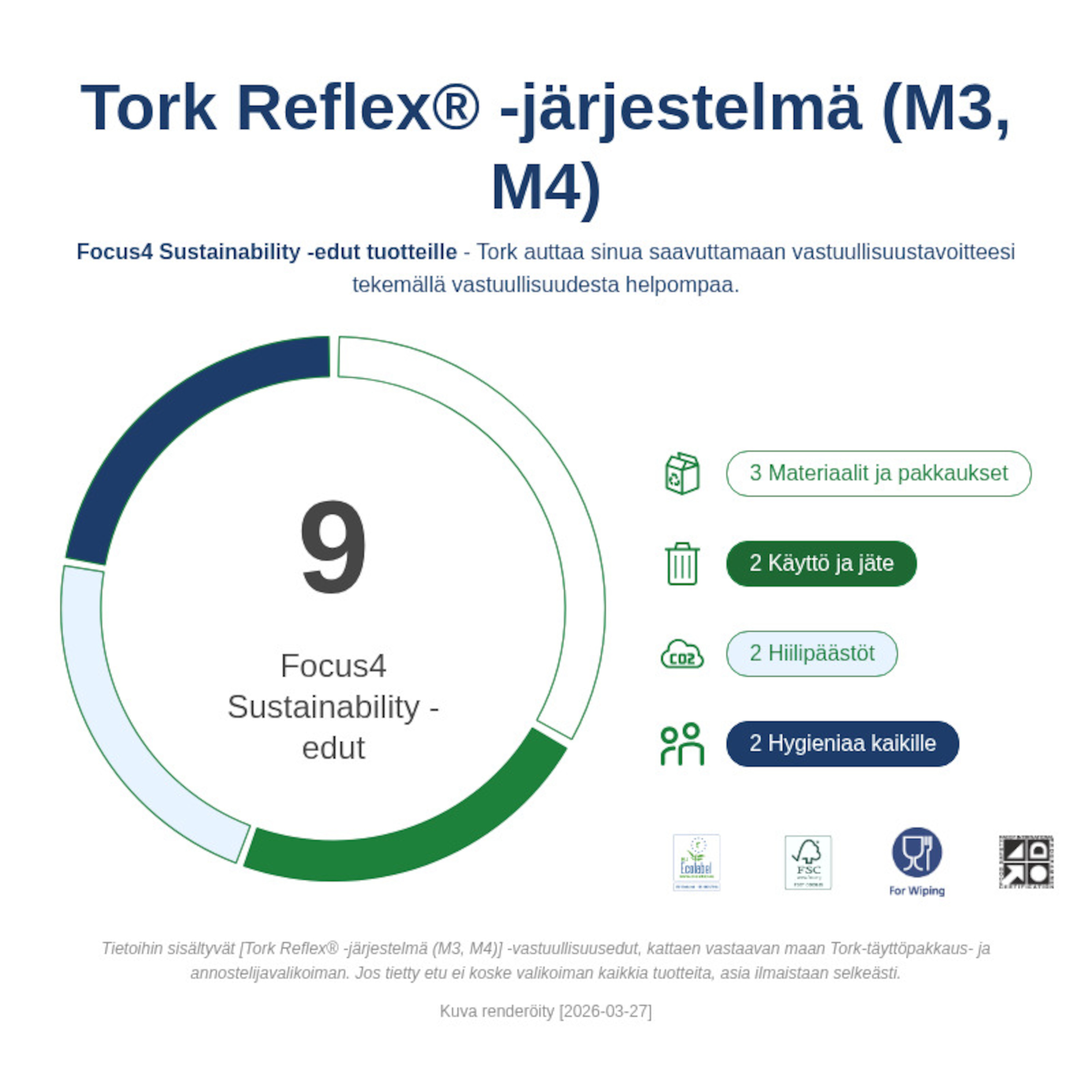 Sustainability Infographic