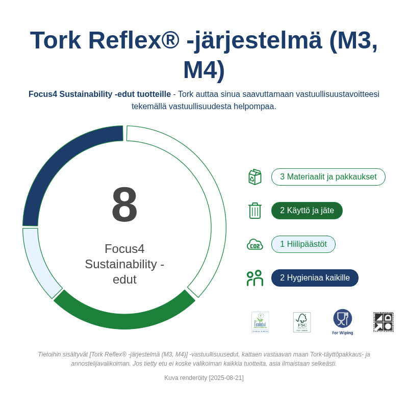 Sustainability Infographic