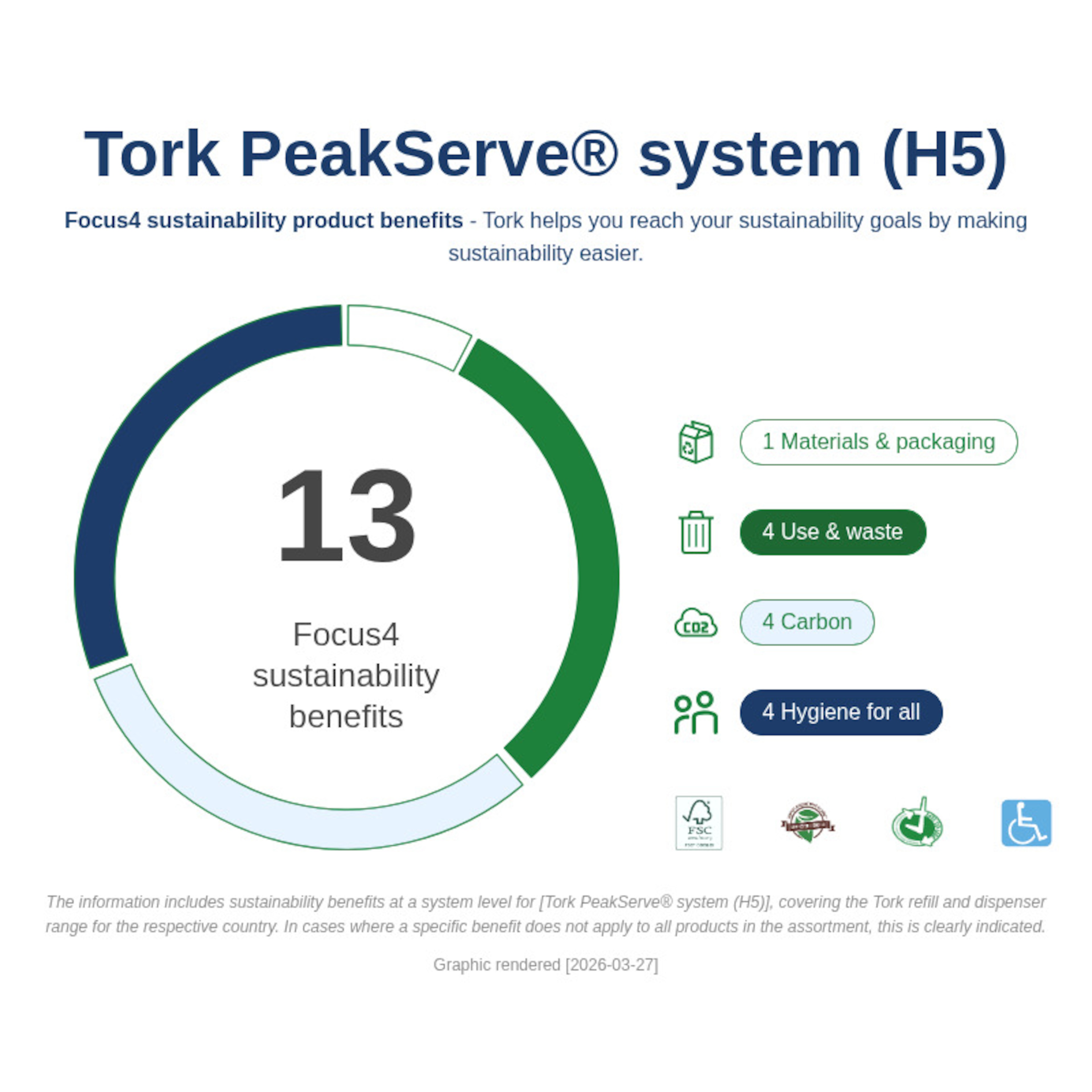 Sustainability Infographic