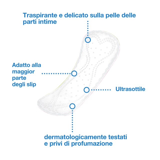 Product Feature