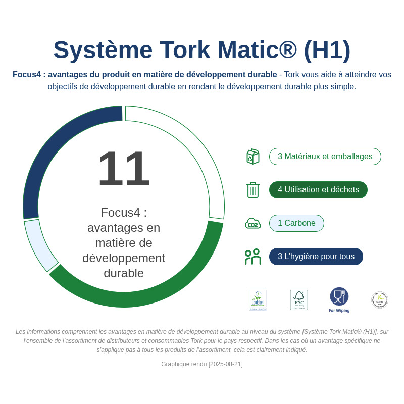 Sustainability Infographic