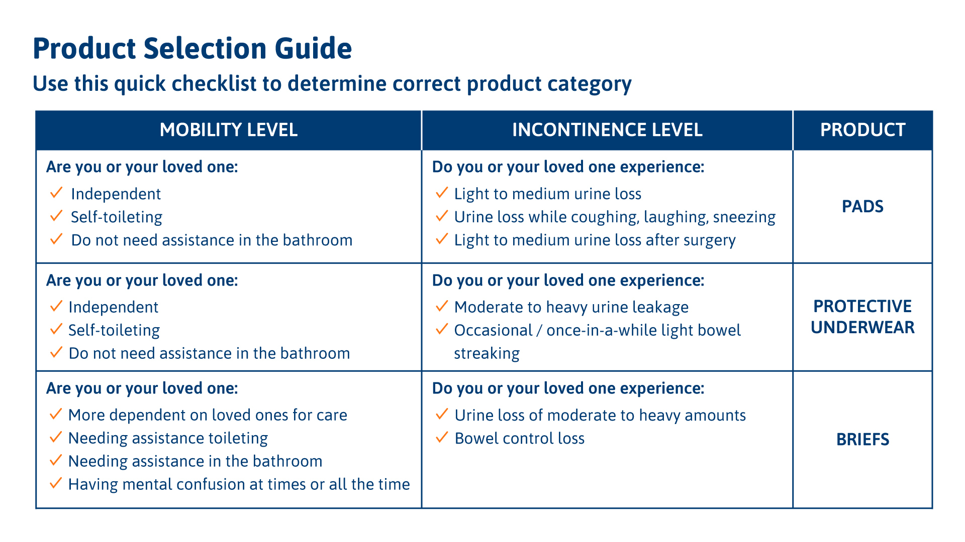 Product selection guide