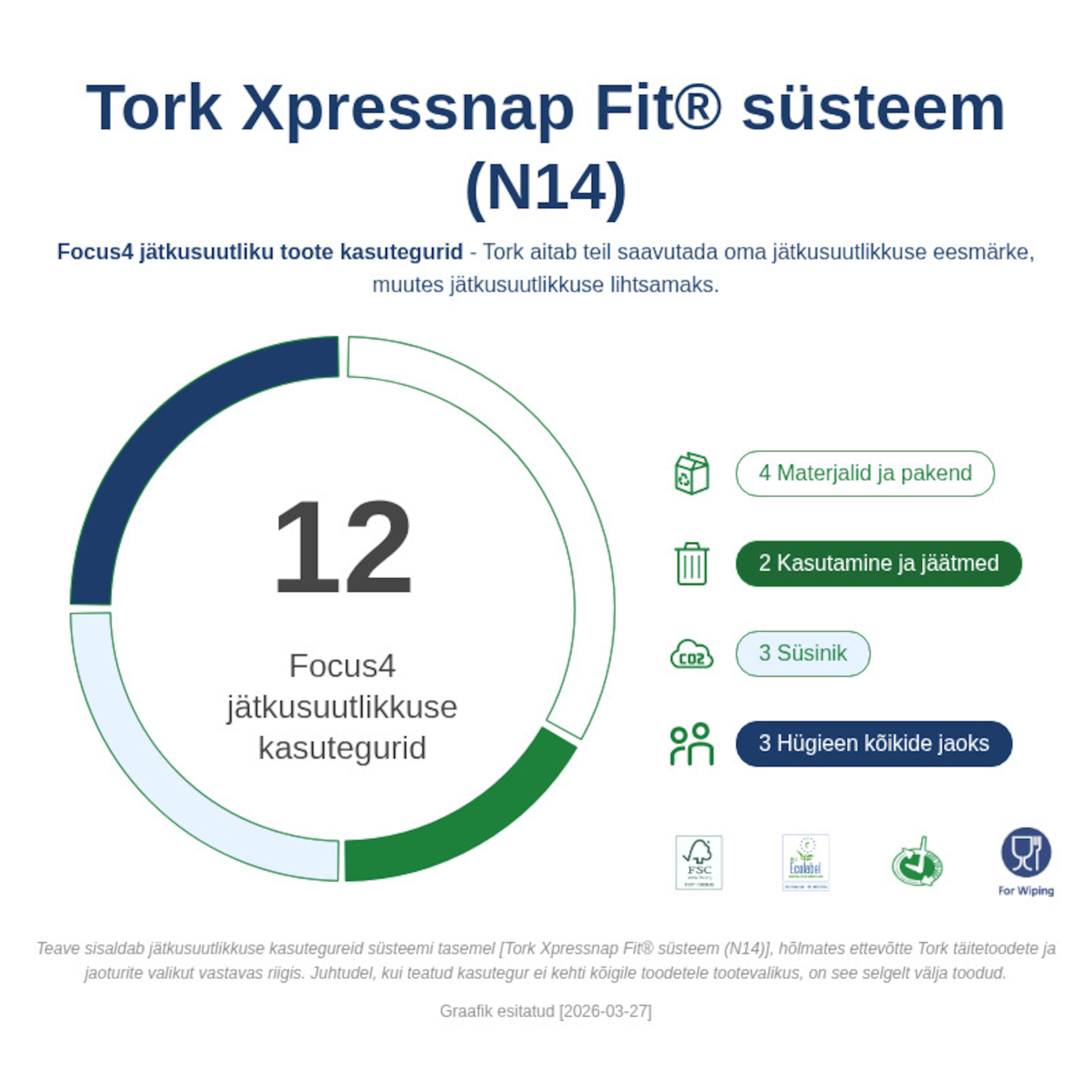 Sustainability Infographic