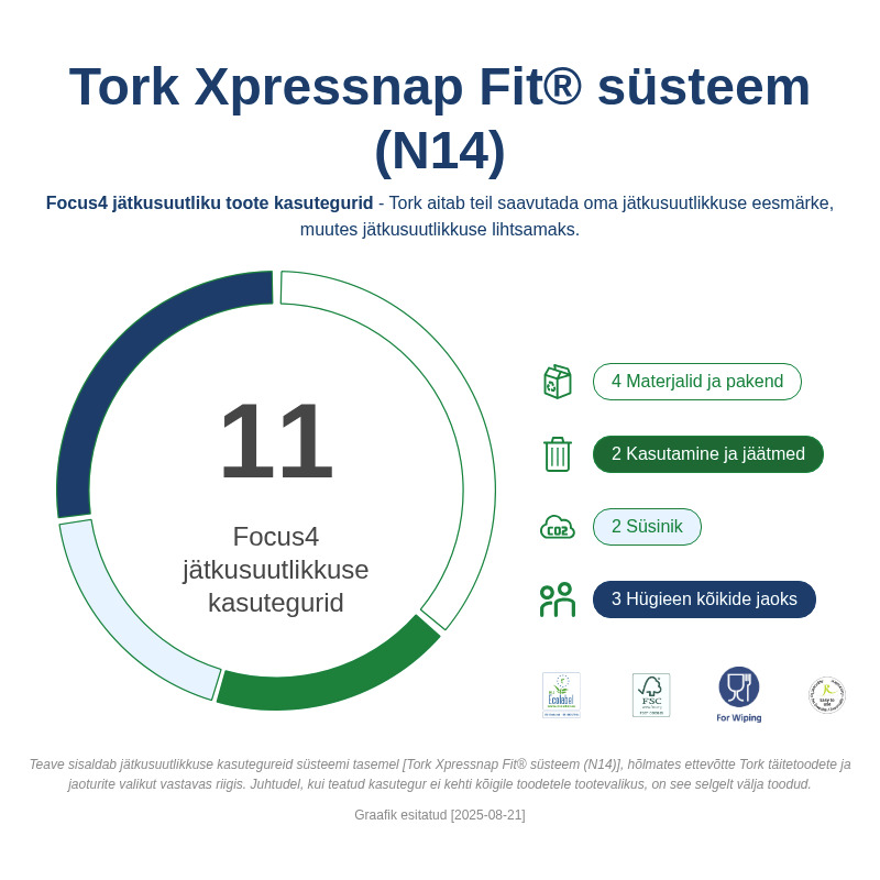 Sustainability Infographic