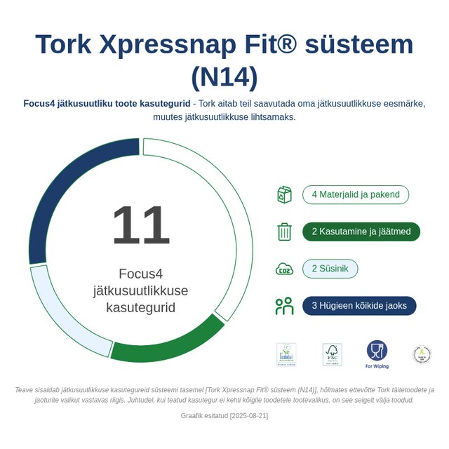 Sustainability Infographic