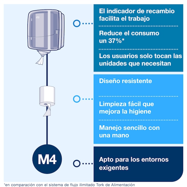Line | Category Feature
