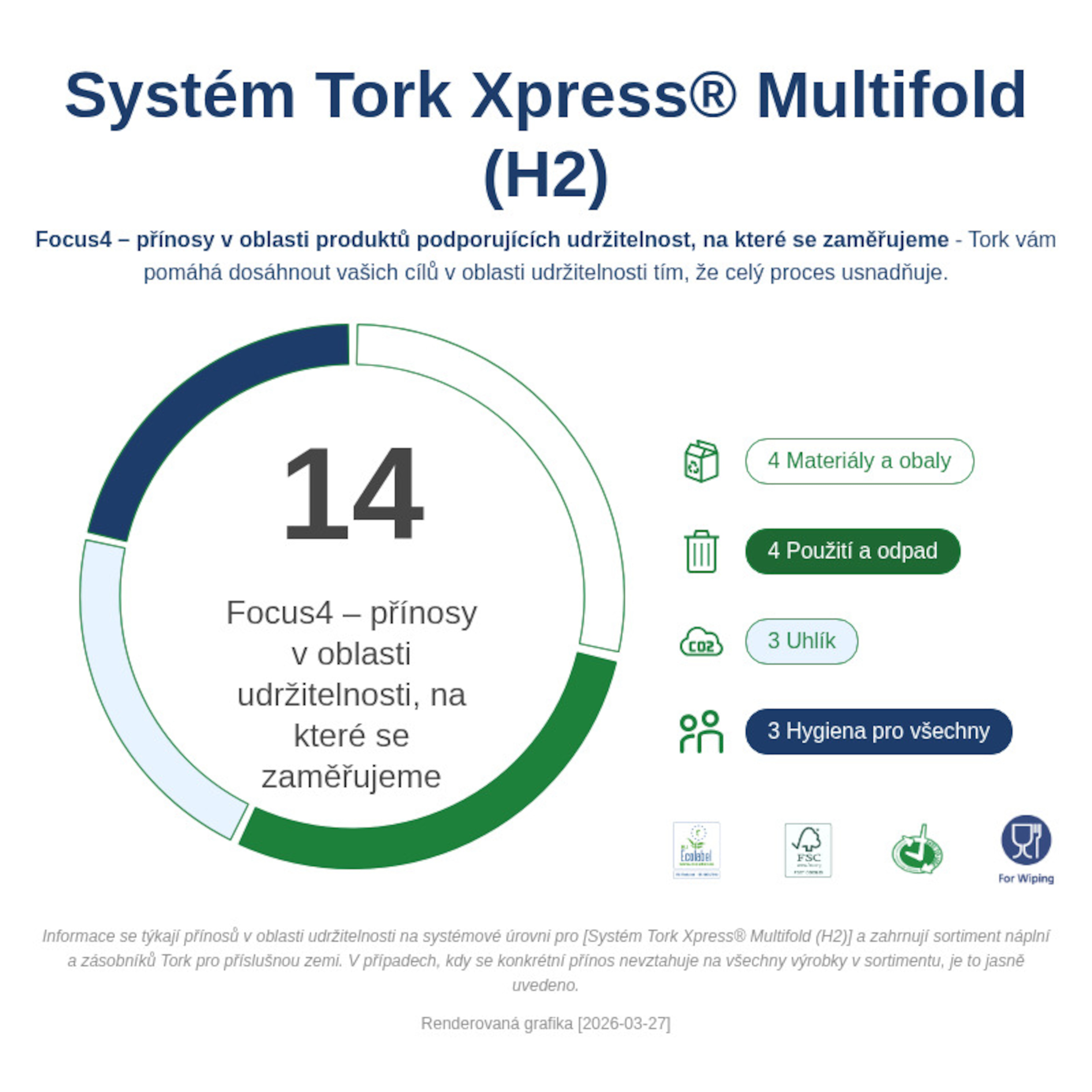 Sustainability Infographic