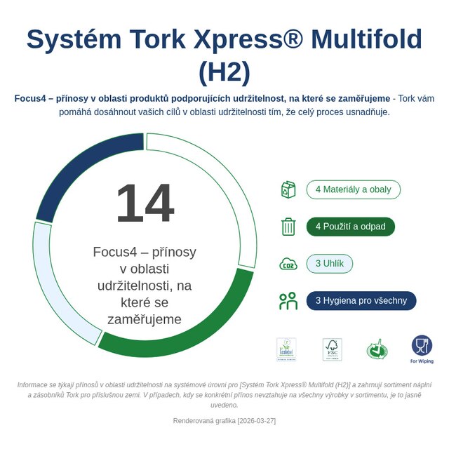 Sustainability Infographic