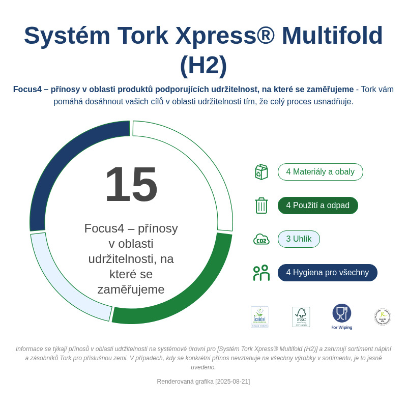 Sustainability Infographic