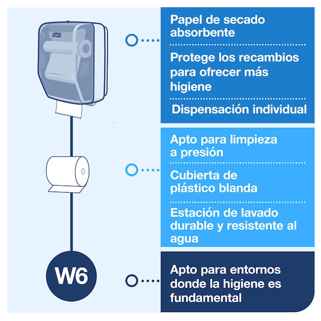 Line | Category Feature