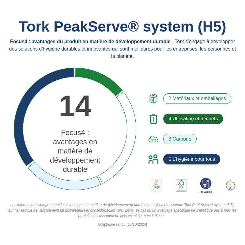 Sustainability Infographic