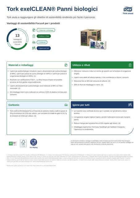 Scheda del prodotto per la sostenibilità