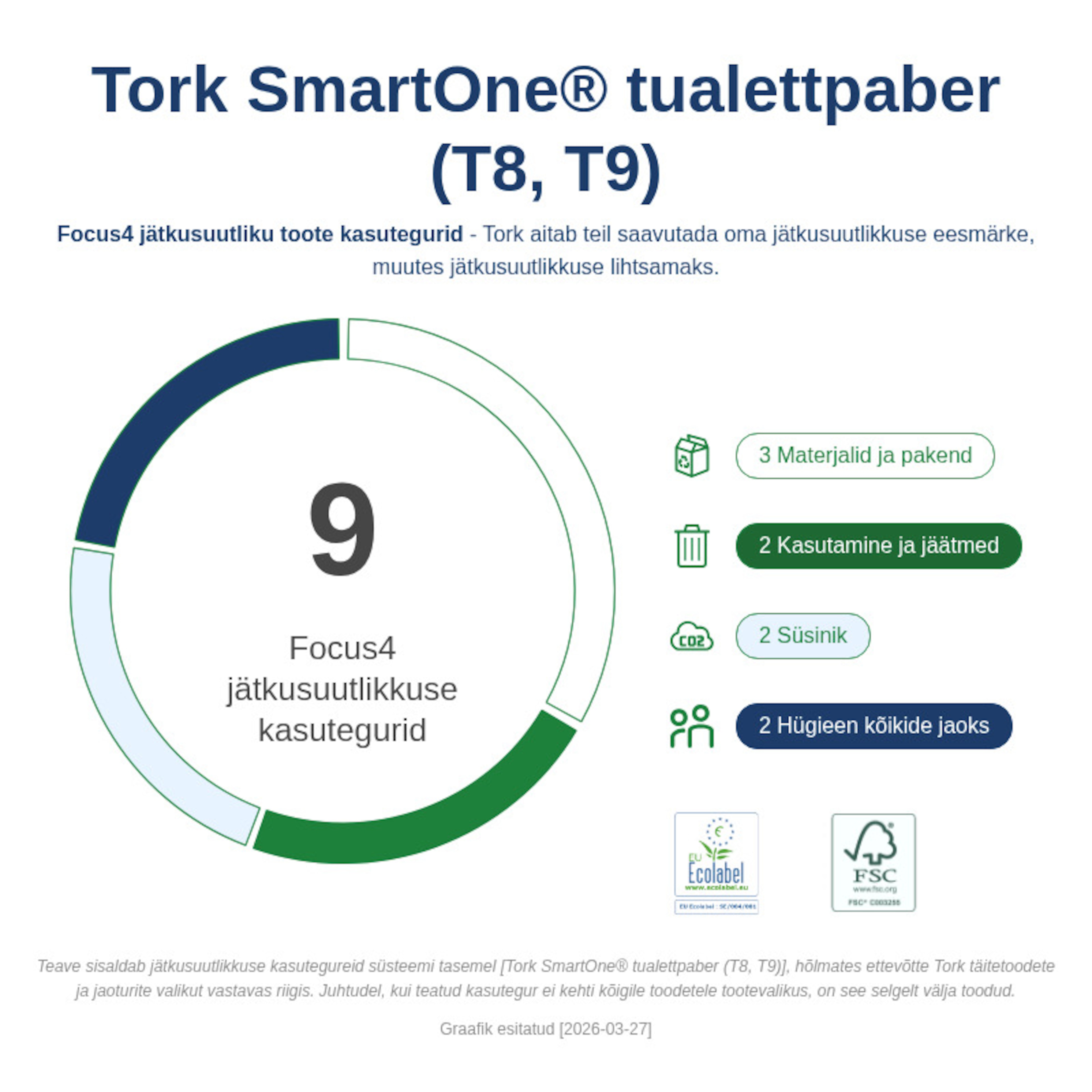 Sustainability Infographic