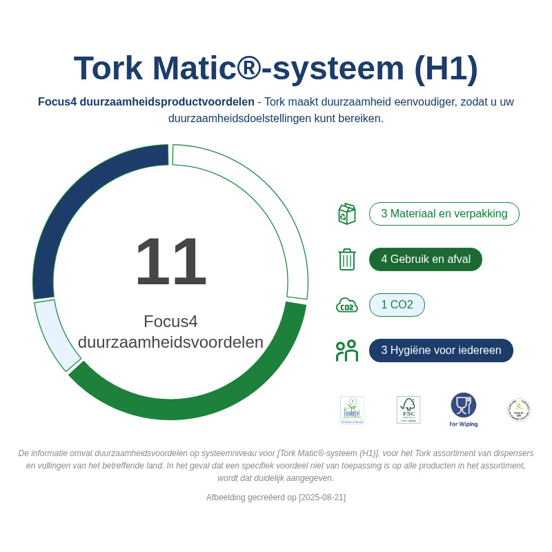 Sustainability Infographic