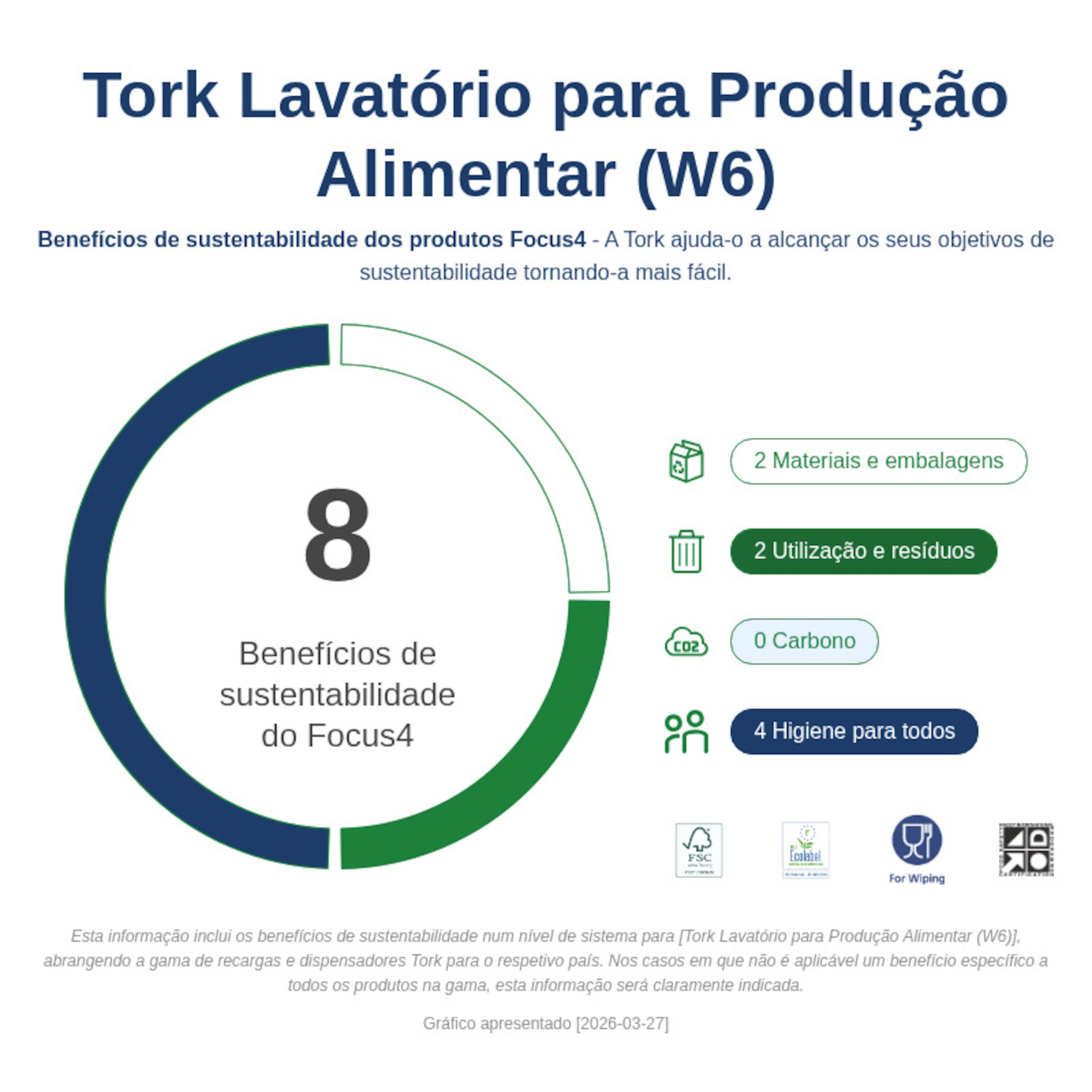 Sustainability Infographic