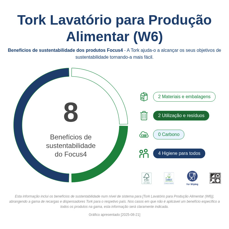 Sustainability Infographic