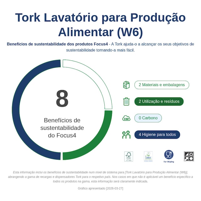 Sustainability Infographic