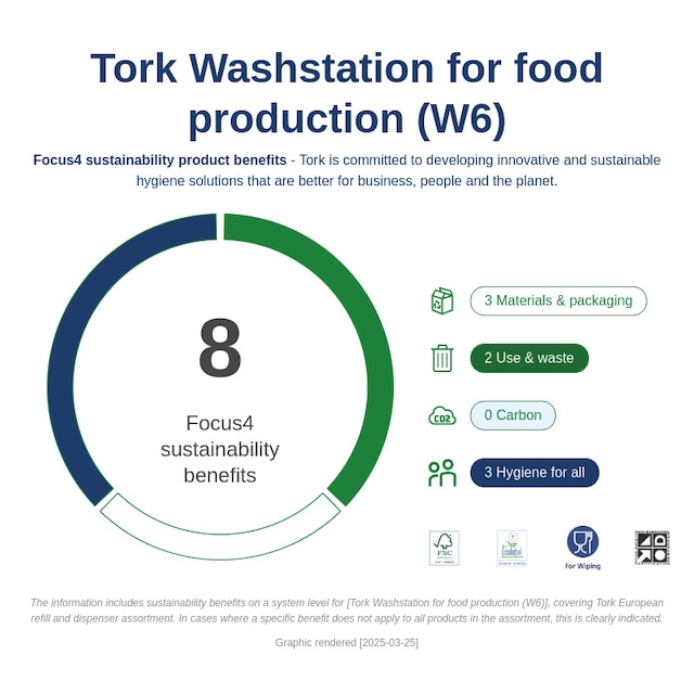 Sustainability Infographic