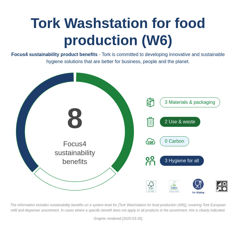 Sustainability Infographic