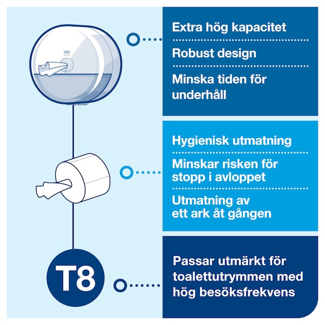Line | Category Feature