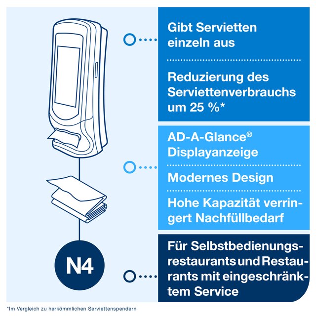 Line | Category Feature