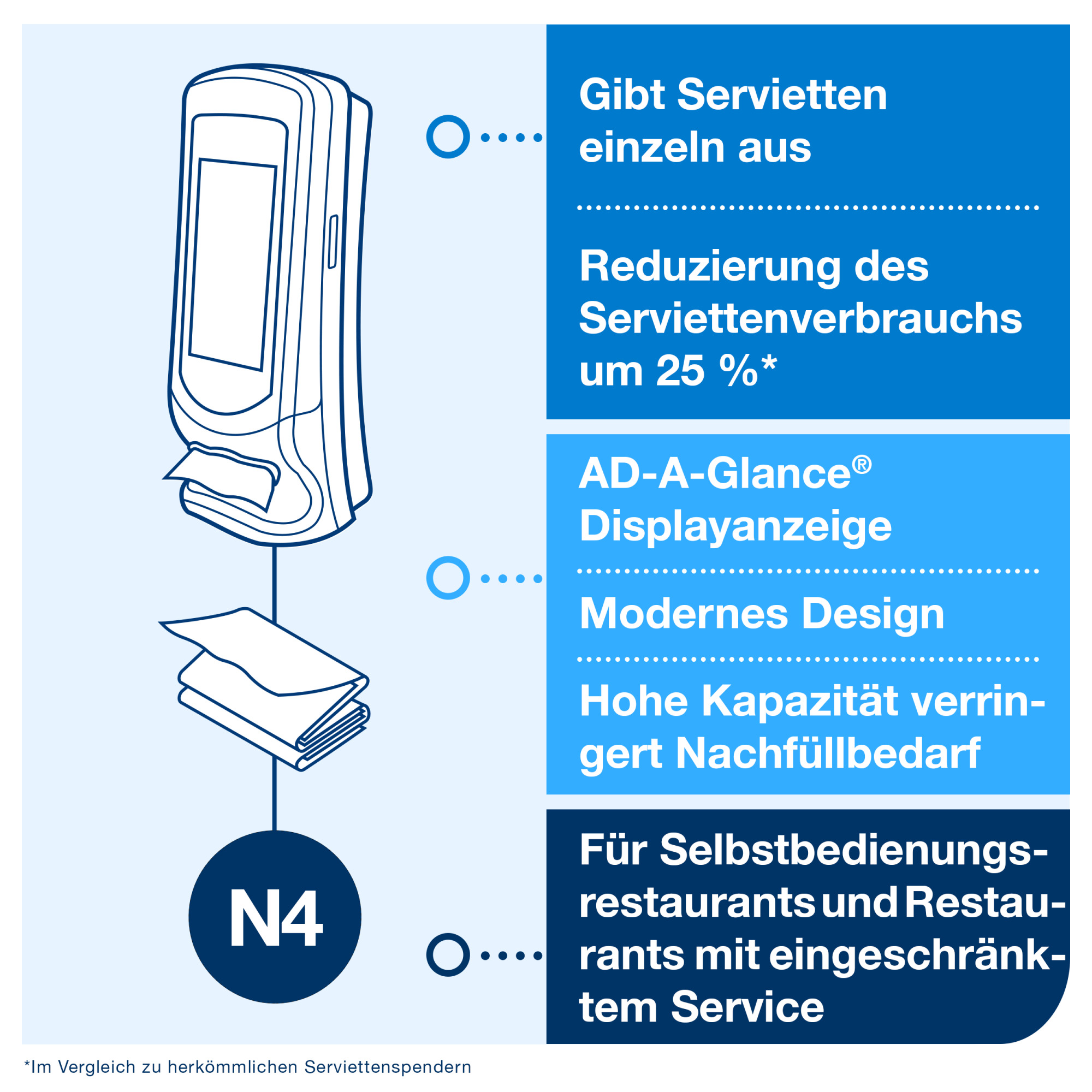 Line | Category Feature