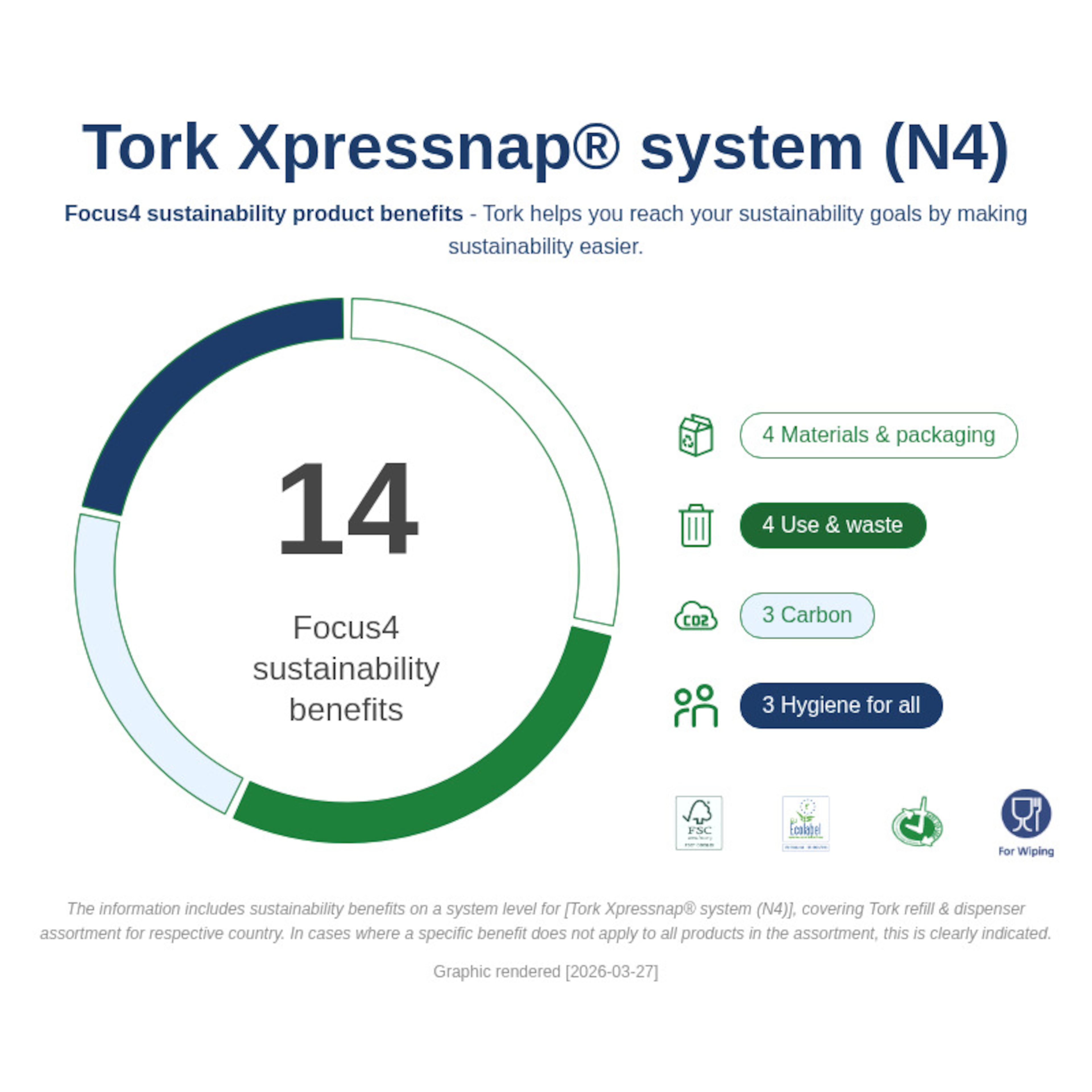 Sustainability Infographic