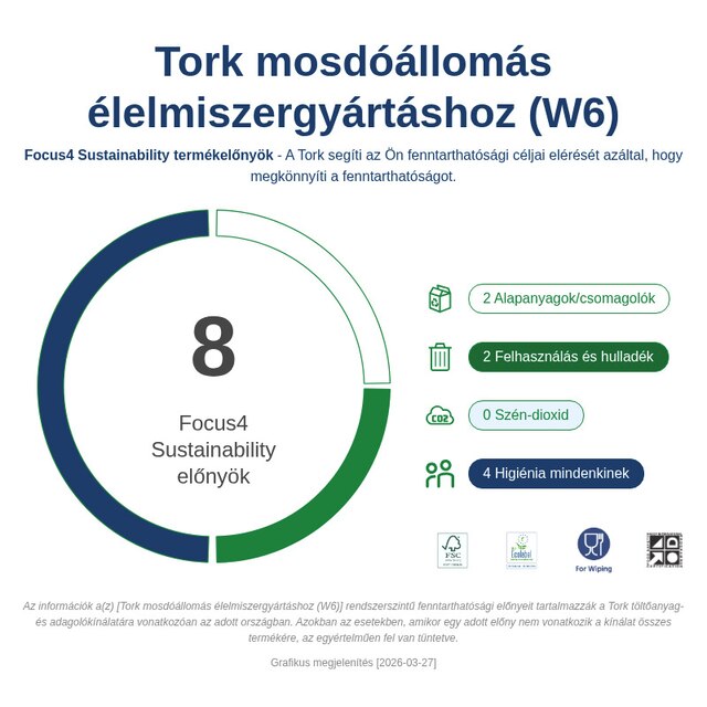 Sustainability Infographic