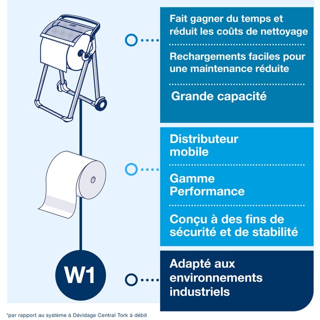 Line | Category Feature