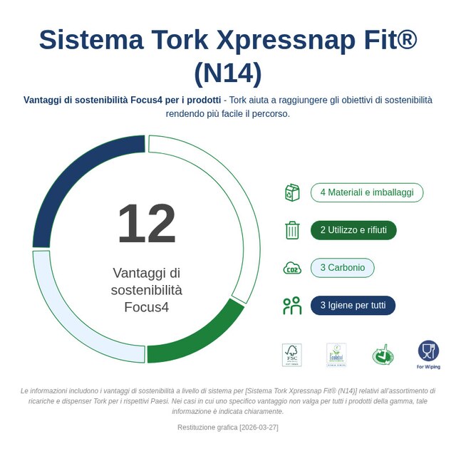 Sustainability Infographic