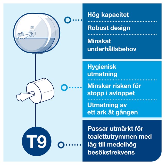 Line | Category Feature