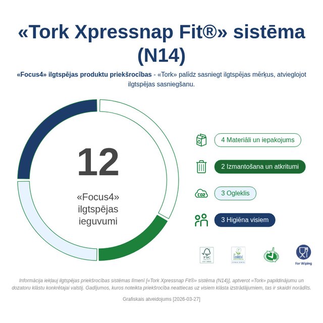 Sustainability Infographic