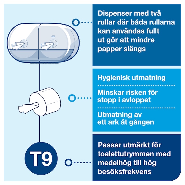 Line | Category Feature
