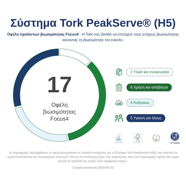 Sustainability Infographic