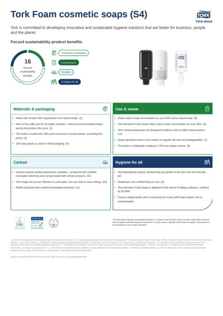 Sustainability product sheet