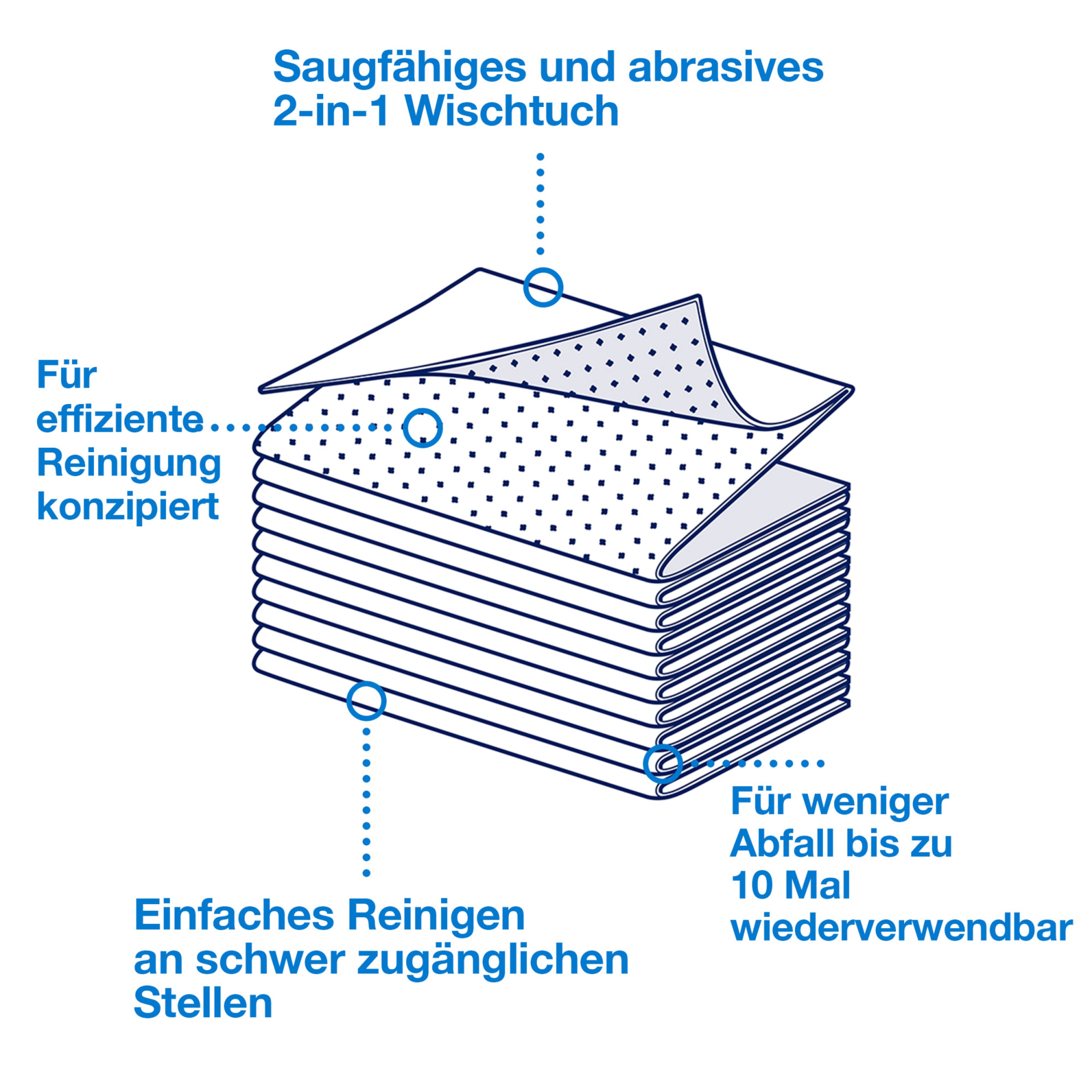 Product Feature