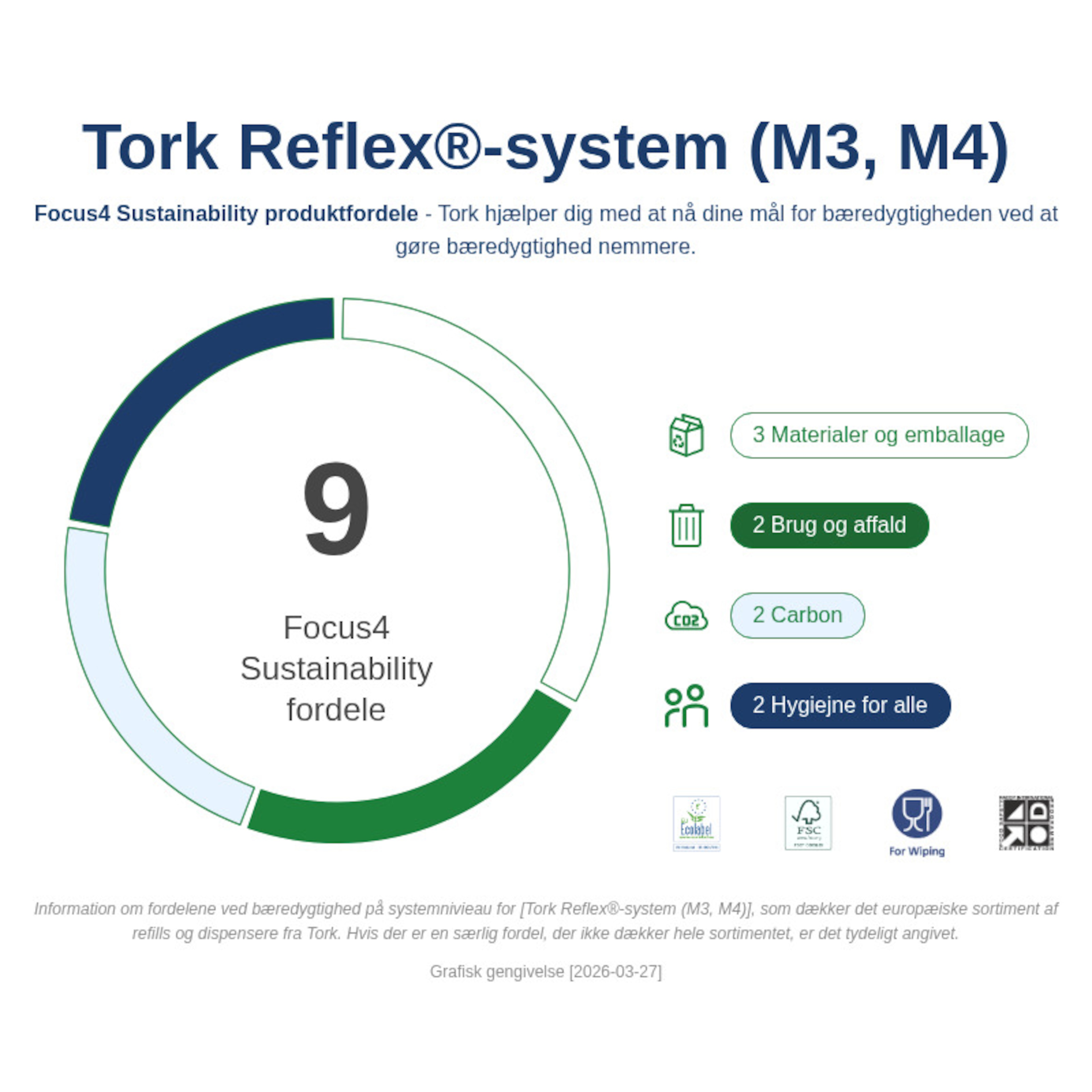 Sustainability Infographic