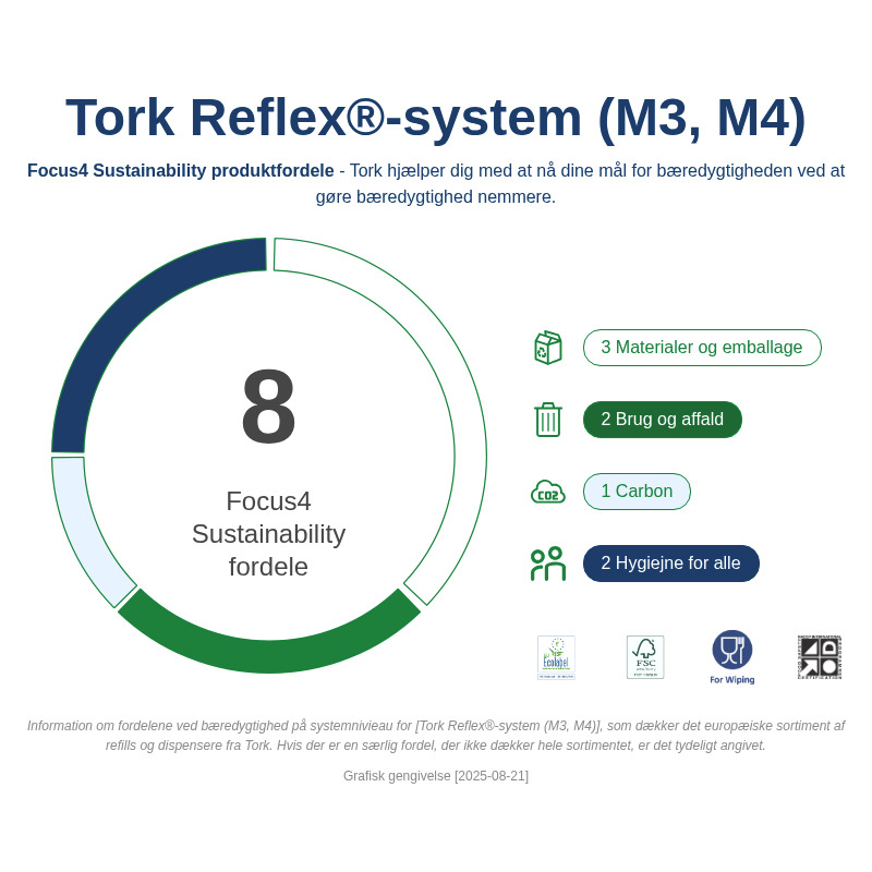 Sustainability Infographic