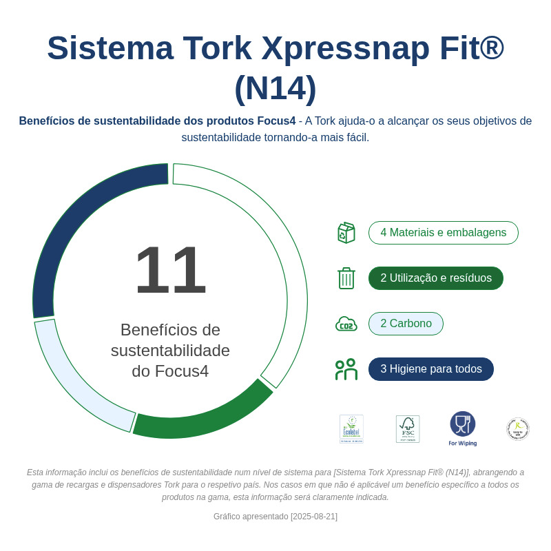 Sustainability Infographic