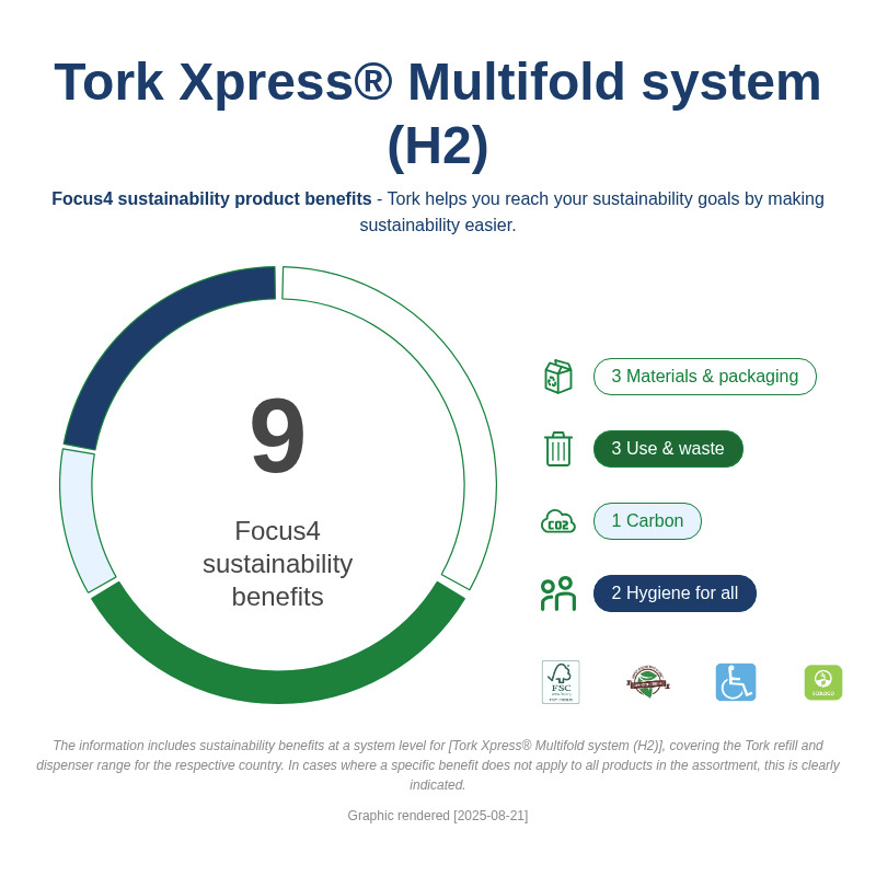 Sustainability Infographic
