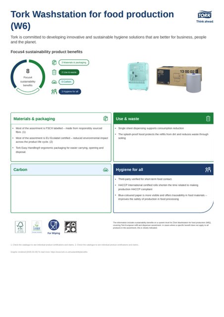 Sustainability product sheet
